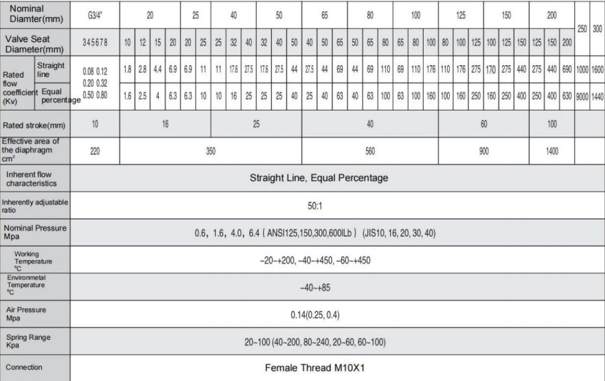 table stat
