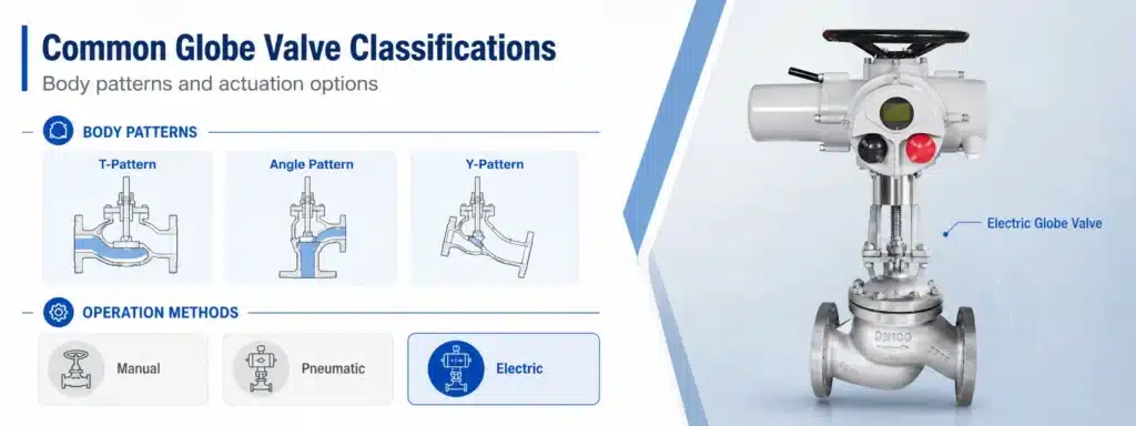 types of globe valve
