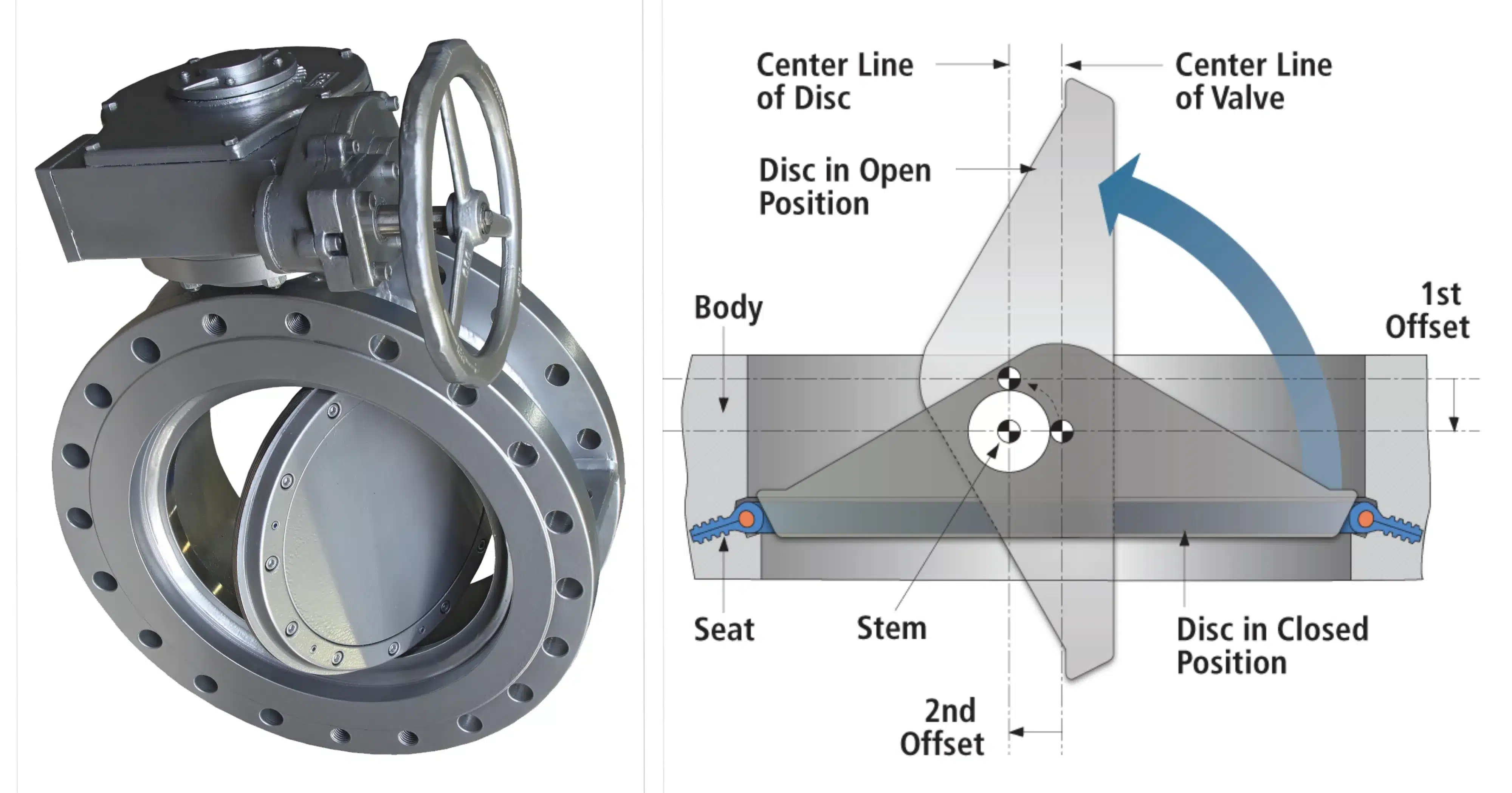 Wafer lug flanged concentric double offset and triple offset butterfly valves
